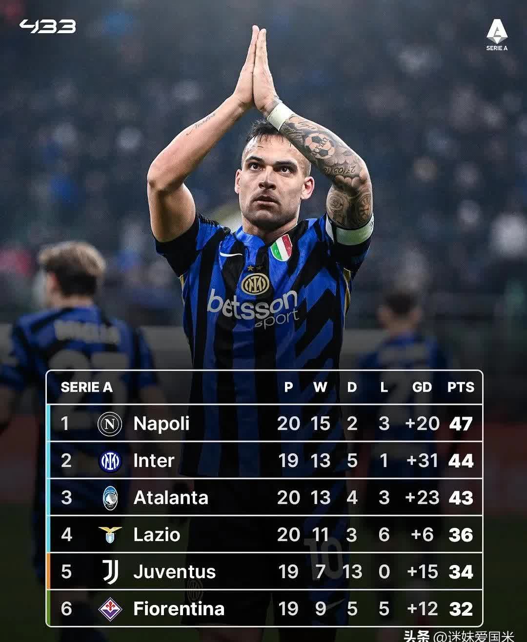 国际米兰强势曼城，德容打破历史纪录的简单介绍