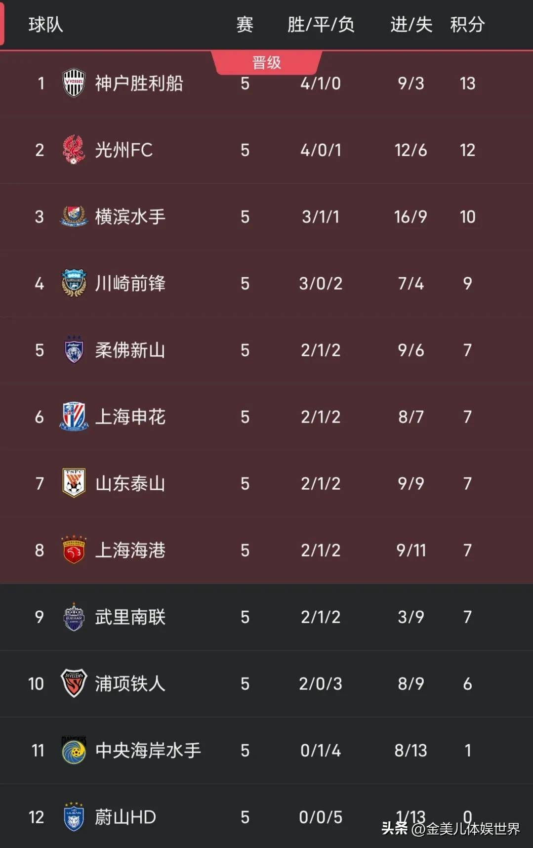 亚特兰大豪取大胜，领跑积分榜的简单介绍