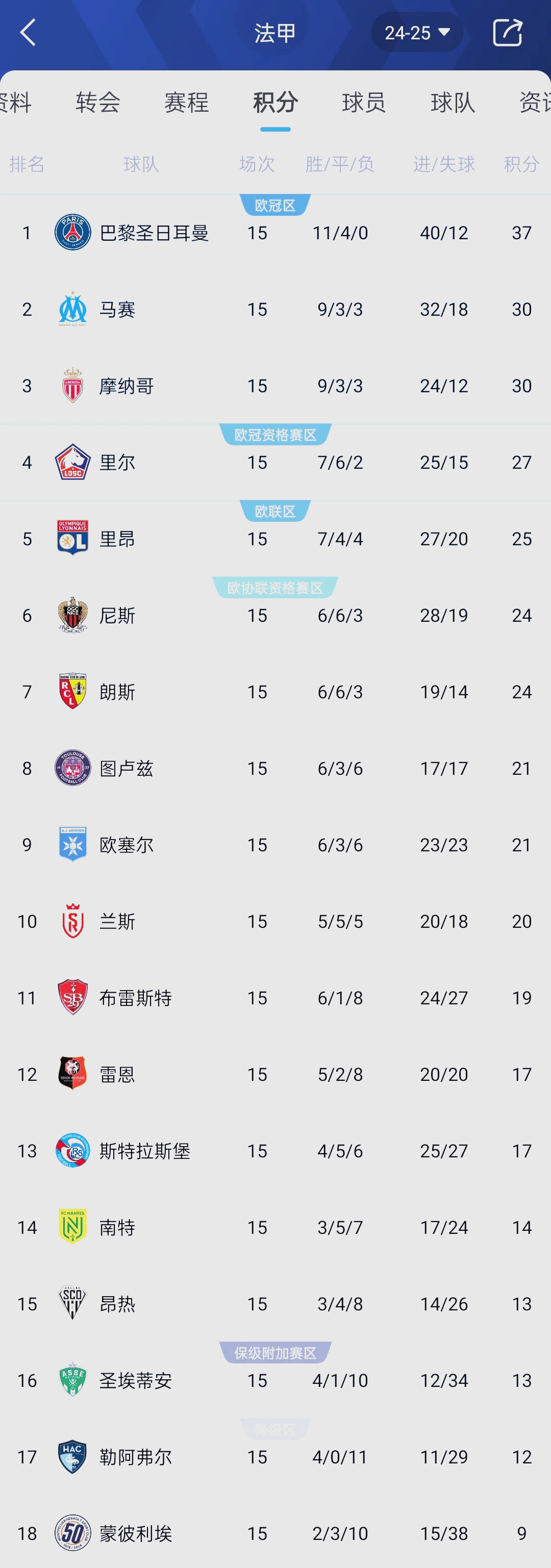 英超联赛中各支球队的战绩如何？